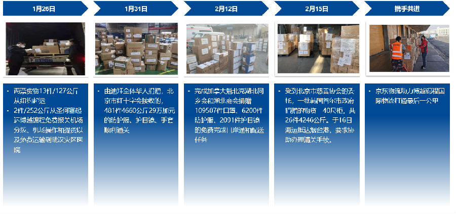 支持慈善事業(yè).png